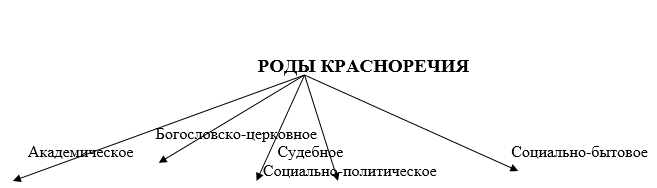 Тема 9